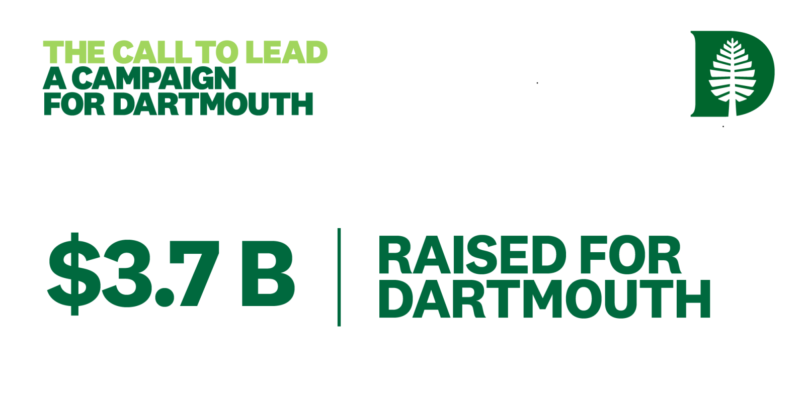 The Call to Lead; $3.7 billion raised for Dartmouth