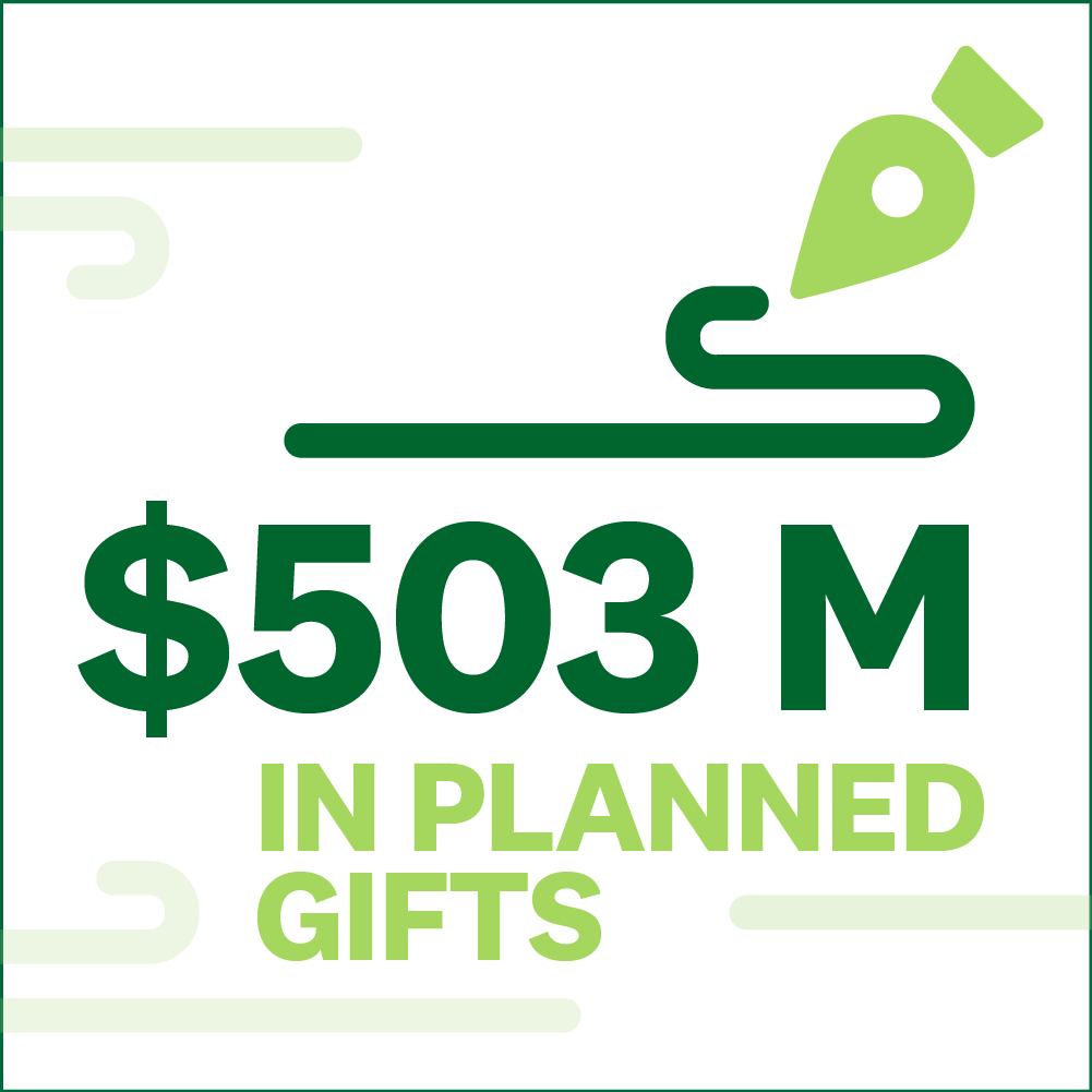 $503 million in planned gifts