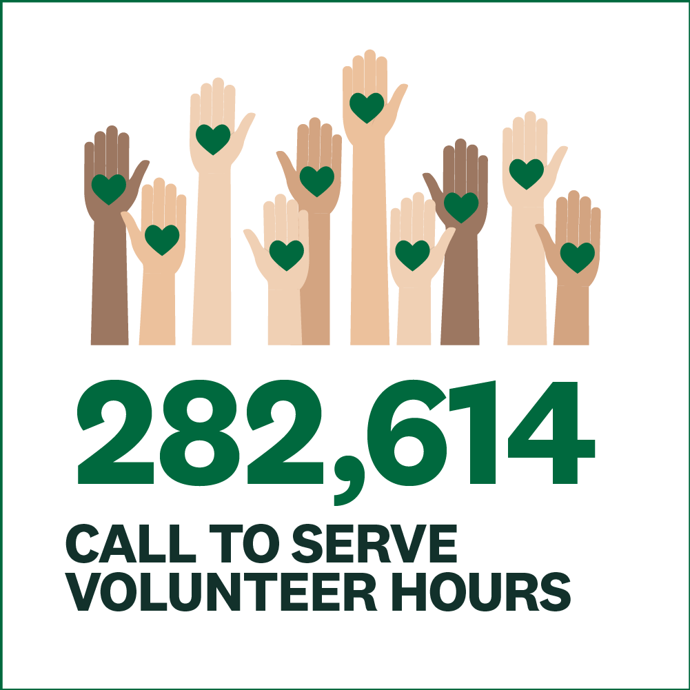 282,614 Call to Serve volunteer hours