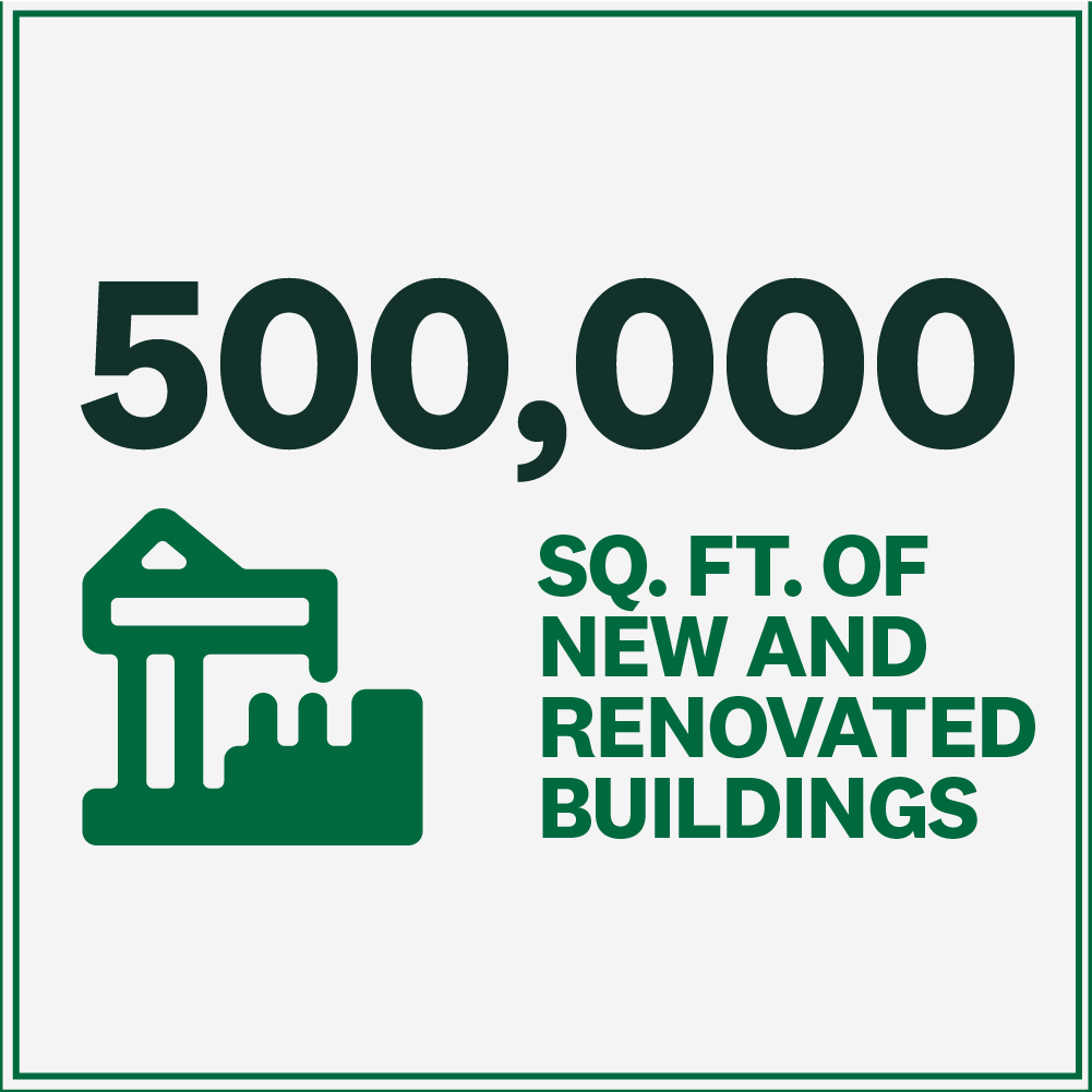 500,000 square feet of new and renovated buildings