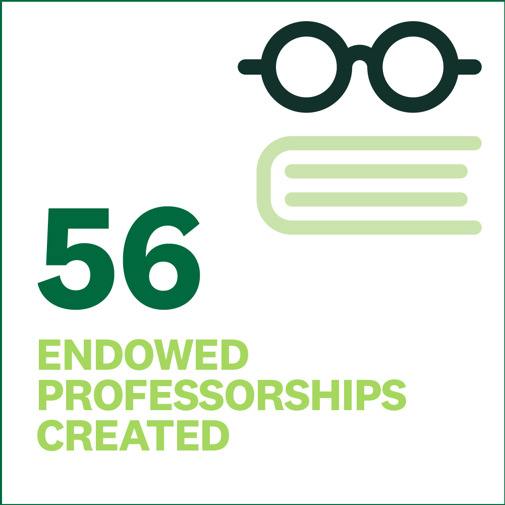 56 endowed professorships created