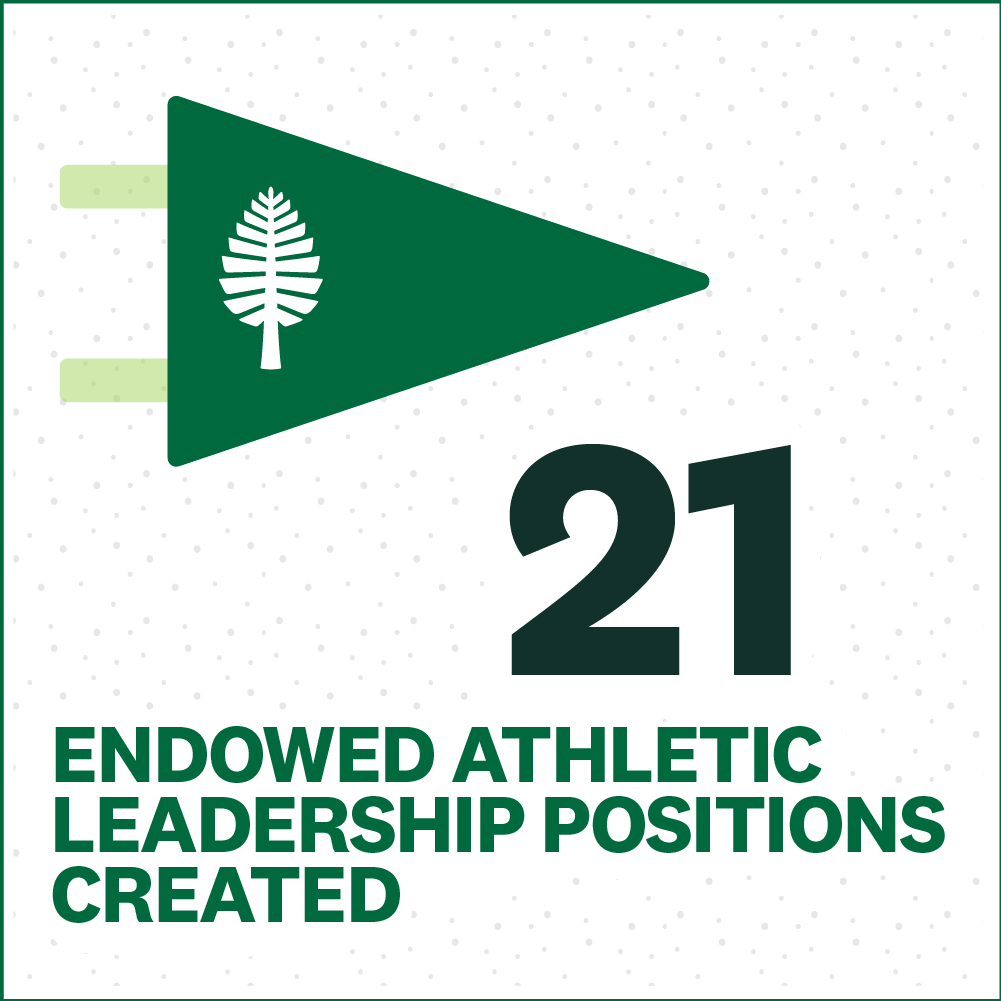 21 endowed athletic leadership positions created